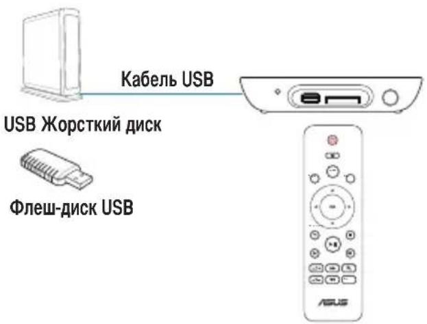 ASUS O!Play Mini V2 - KopncTyBaHnmeiHm Pneepom Bucokoi YITKocTi - 14