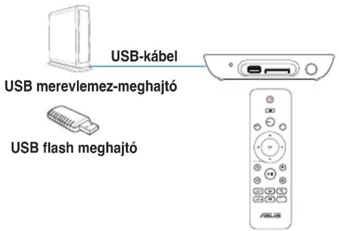 ASUS O!Play Mini V2 - Az HD médialejátszó használata - 9