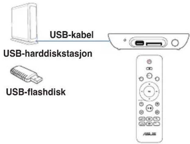 ASUS O!Play Mini V2 - Bruke HD-mediespilleren dindin - 16