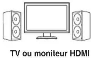 ASUS O!Play Mini V2 - Utiliser le lecteur multimédia HD - 5