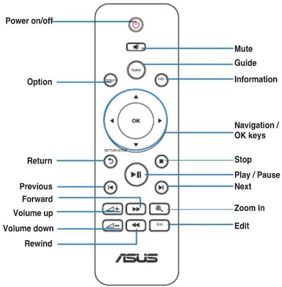 ASUS O!Play Mini V2 - Remote control - 1