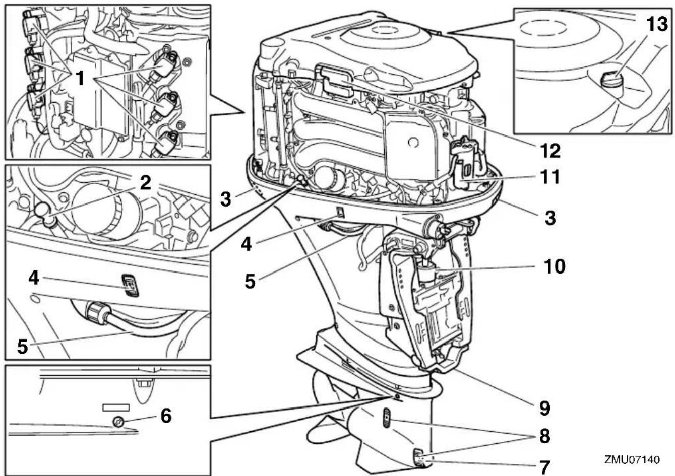 YAMAHA FL300B1 (2015) - REMARQUE: - 2