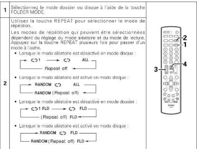 DENON DM33S - Répétition disque/dossier - 1
