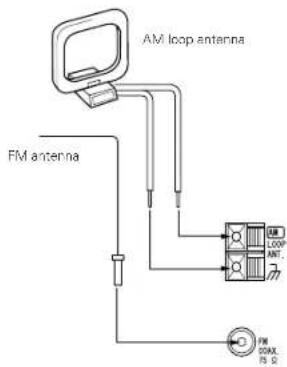 DENON DM33S - Installing the FM indoor antenna - 1
