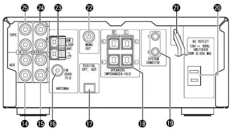 DENON DM33S - ENGLISH FRANÇAIS ESPAÑOL - 2