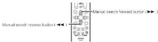 DENON DM33S - (Using the remote control unit) - 1