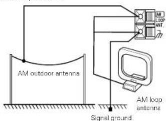 DENON DM33S - Installing the AM loop antenna - 2