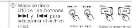 DENON DM33S - ⑱ Botón ▶ (forward play) (TAPE) - 2