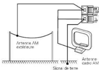 DENON DM33S - Installation d'une antenne AM extérieure - 1