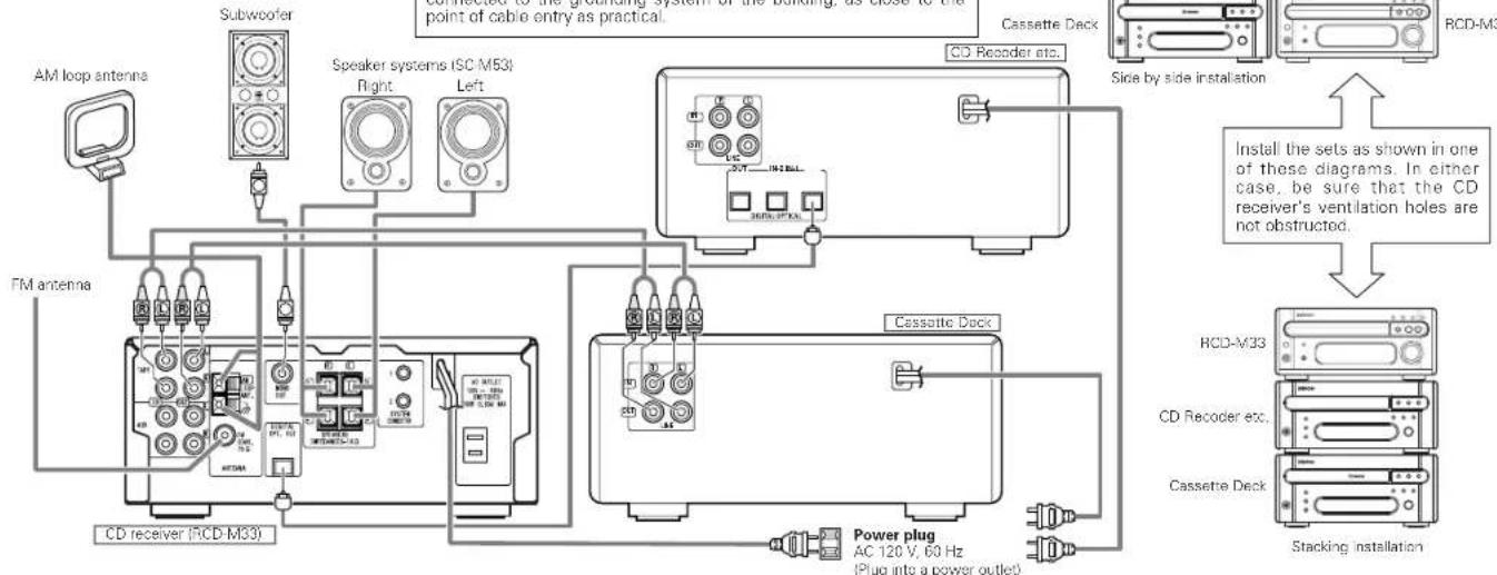 DENON DM33S - Note to CATV system installer: - 2