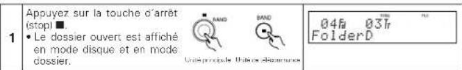 DENON DM33S - Arrêt de la lecture - 1