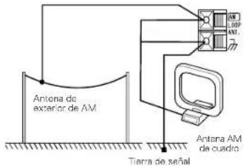 DENON DM33S - Instalación de una antena de exterior de AM - 1