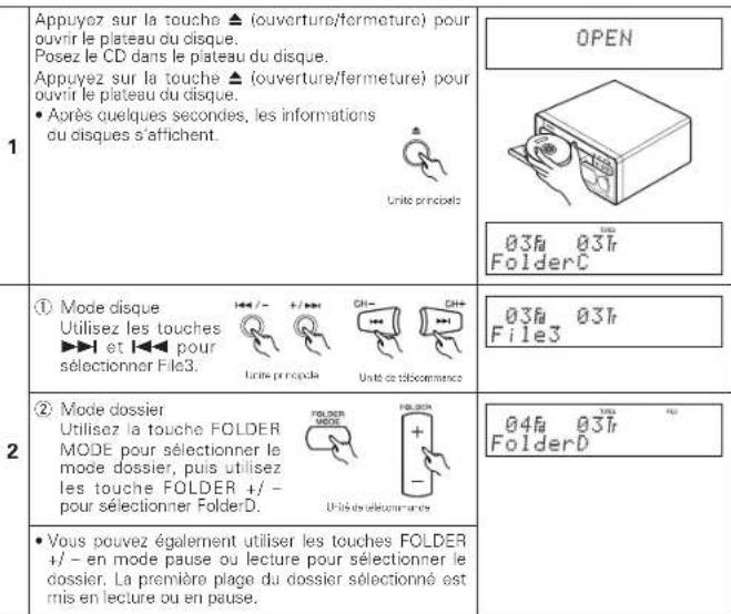 DENON DM33S - Exemple - 4