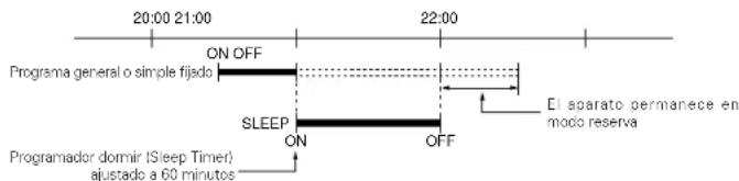 DENON DM33S - Orden de prioridad de los programadores dormir (sleep timer), general (every day) y simple (once) - 1