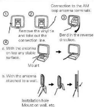 DENON DM33S - Installing the AM loop antenna - 1