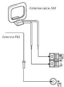 DENON DM33S - Raccordement d'une antenne FM extérieure - 1