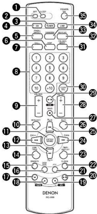 DENON DM33S - Eléments et fonctions de la télécommande - 1
