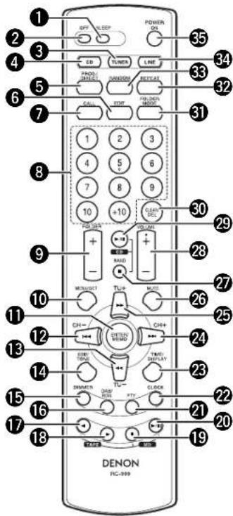 DENON DM33S - Nombres y Funciones de Las Piezas Del Mando a Distancia - 1