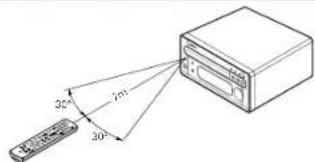 DENON DM33S - Utilisation de la télécommande - 1