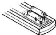 DENON DM33S - Inserting the batteries - 2