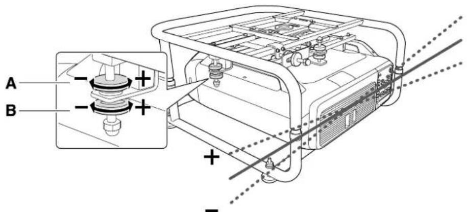 EPSON PowerLite Pro Z9870U - a:调整倾斜度 - 1