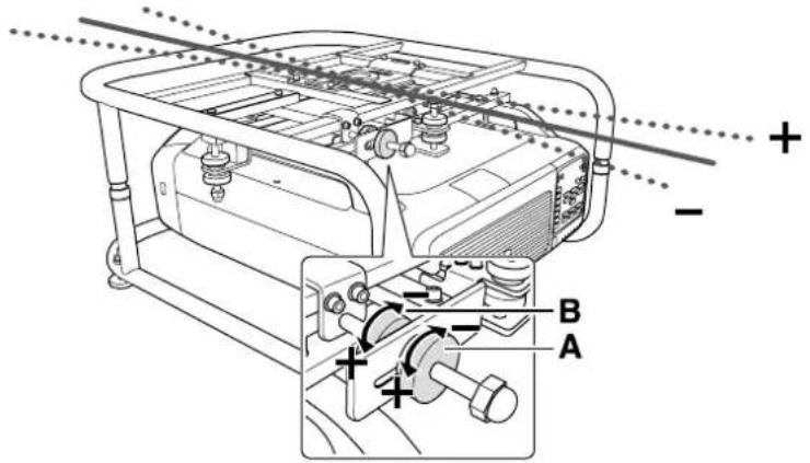 EPSON PowerLite Pro Z9870U - b: Para ajustar o angulo horizontal - 1