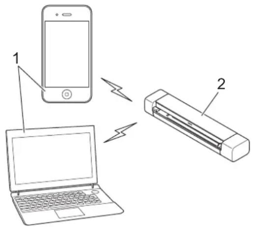 BROTHER DS940DW - Numérisation à partir de votre appareil sans fil avec Wireless Direct - 1