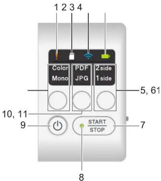 BROTHER DS940DW - START/STOP Bouton - 1