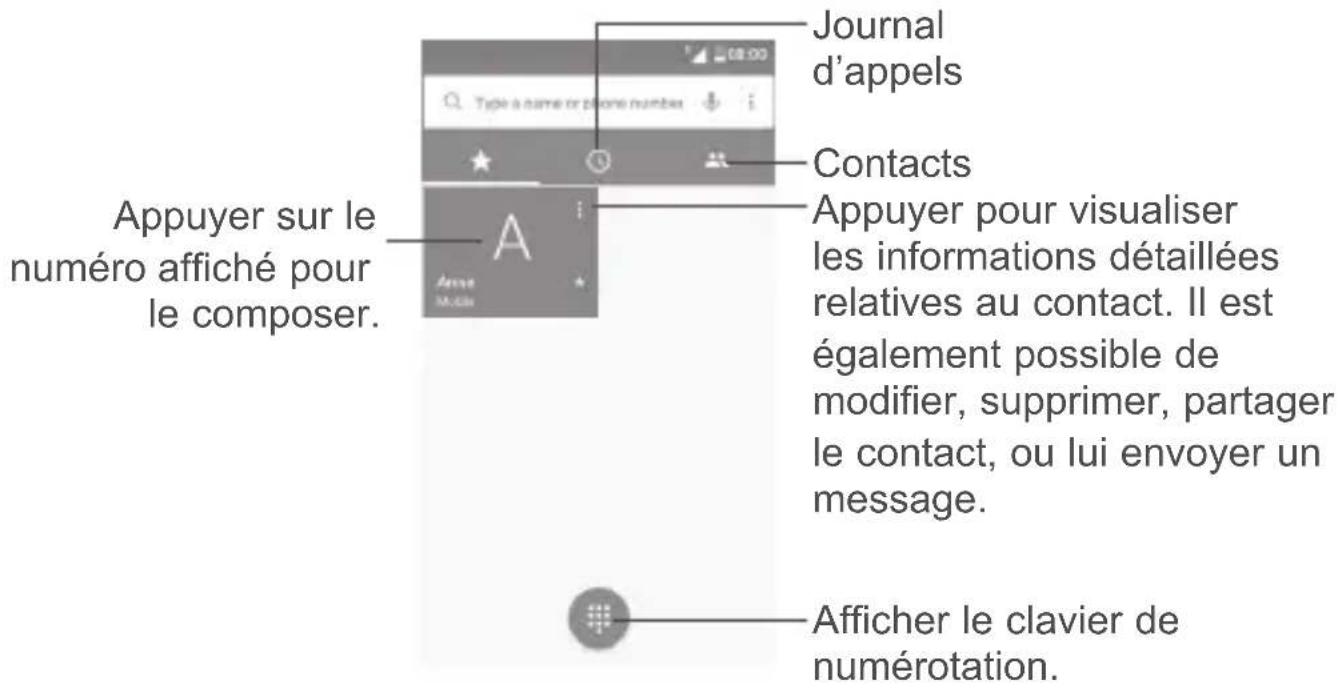 ALCATEL 1E - Passer un appel - 1