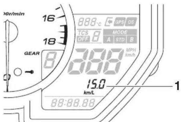 YAMAHA YZFR6 (2017) - Consommation instantanée de carburant - 1