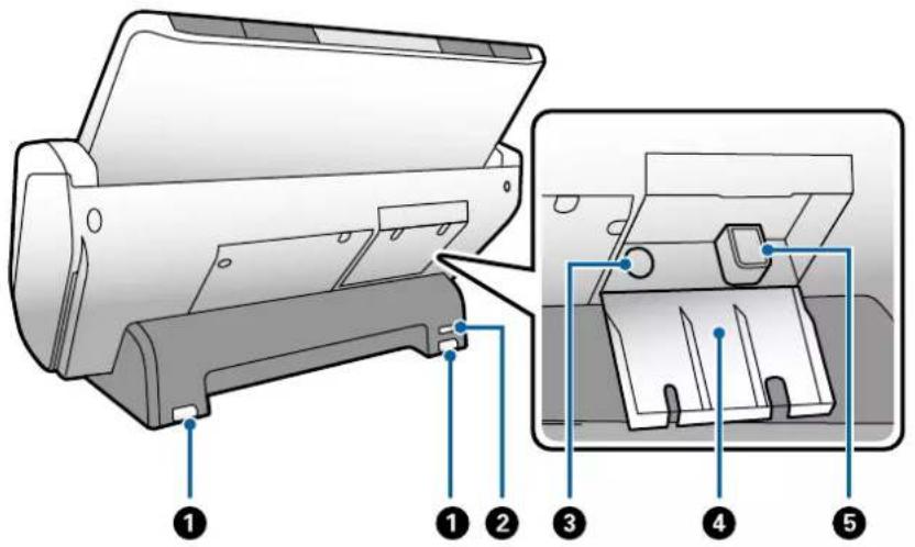 EPSON WorkForce DS30000 - Noms et fonctions des éléments - 2