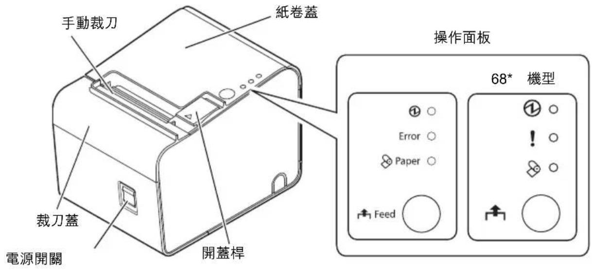 EPSON TML90II LFC - 印表機的各部份 - 1