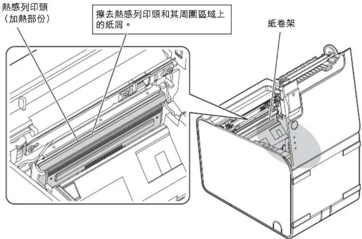 EPSON TML90II LFC - <熱感列印頭、其周圍區域及紙卷架的位置> - 1
