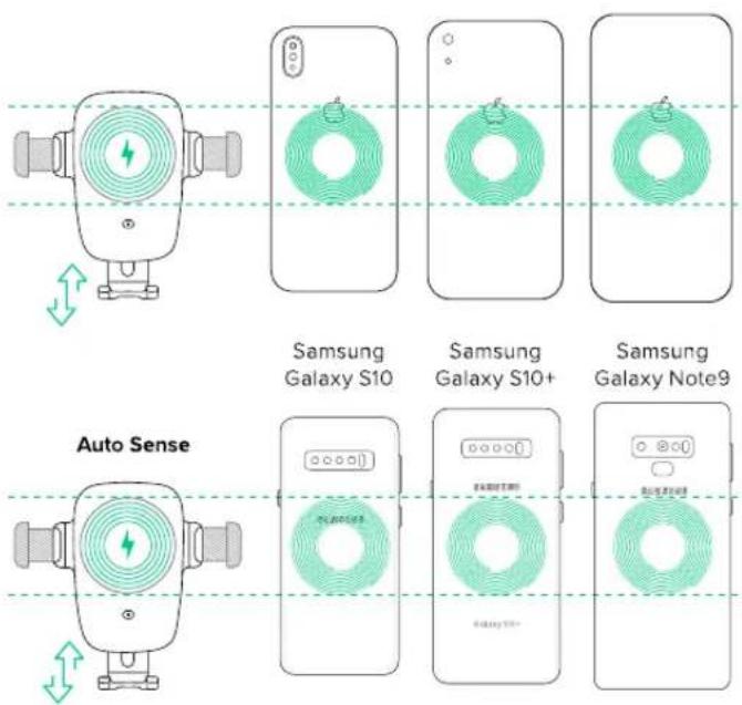 iOttie Easy One Touch 5 - Guide d'alignement des Qi - 1