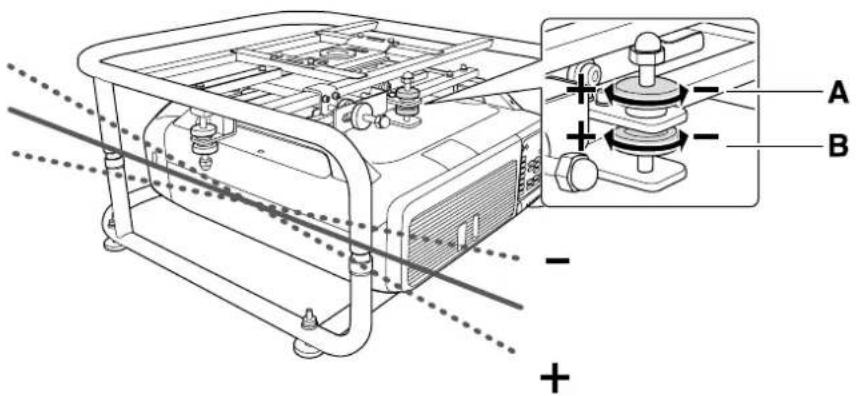 EPSON PowerLite Pro Z10005U - c: For adjusting the vertical angle - 1