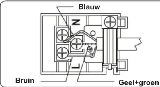 VESTEL VEB24056 - Elektrische aansluiting en veiligheid - 3