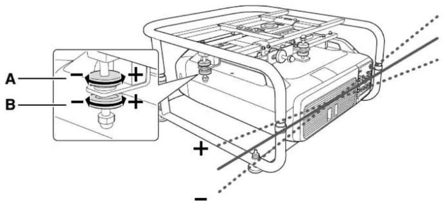EPSON PowerLite Pro Z11000W - Regolazione dell'angolo tramite la ghiera di regolazione - 3