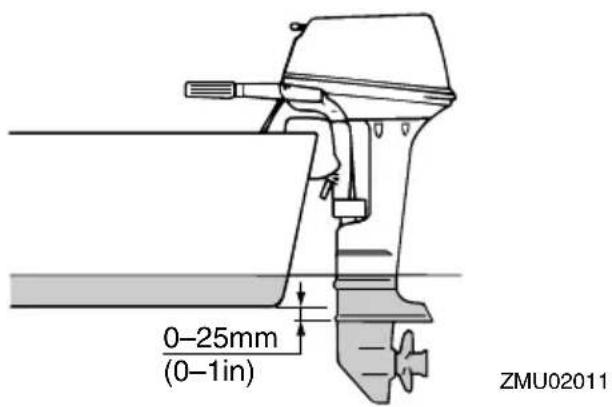 YAMAHA 9.9F (2020) - Hauteur de montage - 1