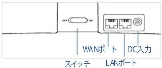 ASUS Lyra Voice - 各部の名称 - 1