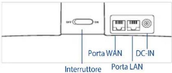 ASUS Lyra Voice - Specifiche hardware - 1
