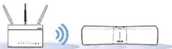 ASUS Lyra Voice - 設定する前提 - 3