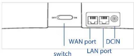 ASUS Lyra Voice - Hardware explanations - 3