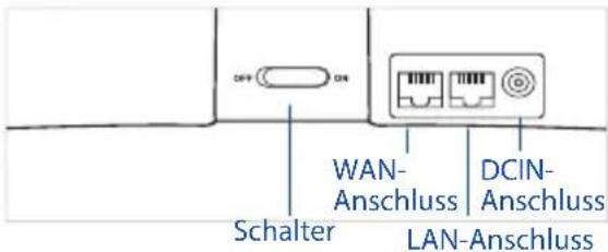 ASUS Lyra Voice - Hardware-Übersicht - 1