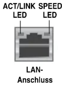 ASUS CG8265 - LED-Anzeigen am LAN-Anschluss - 1