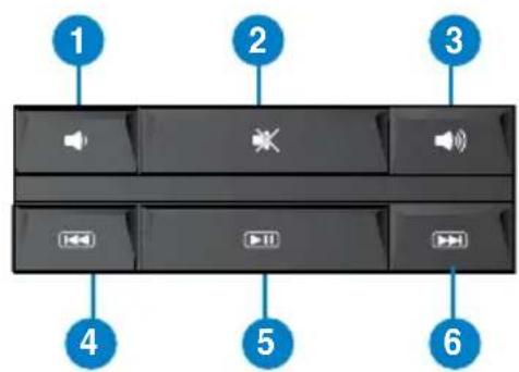 ASUS CG8265 - Tasten Beschreibung - 1
