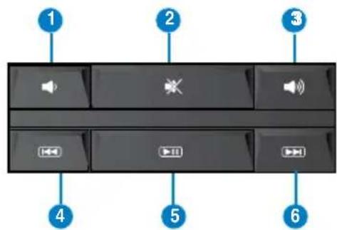 ASUS CG8265 - Keys Description - 7