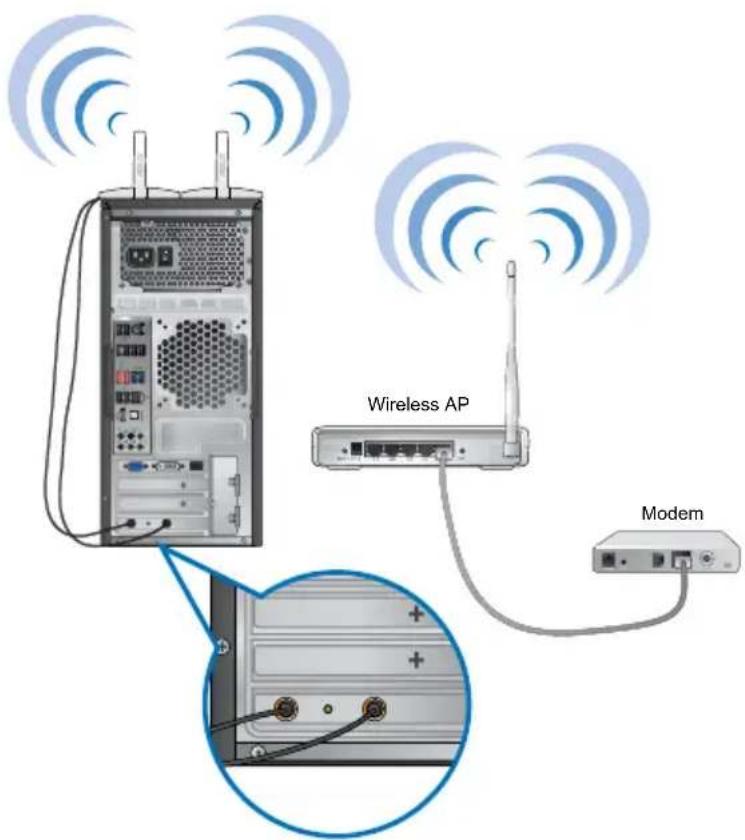 ASUS CG8265 - Wireless connection (on selected models only) - 2