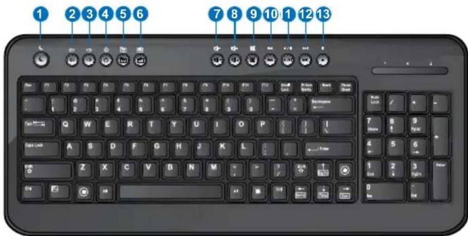 ASUS CG8265 - Touches Description - 6