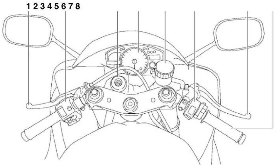 YAMAHA YZFR6 (2014) - Commandes et instruments - 1