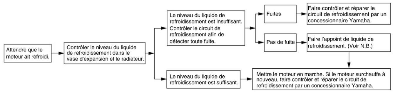 YAMAHA YZFR6 (2014) - A VERTISSEMENT - 1
